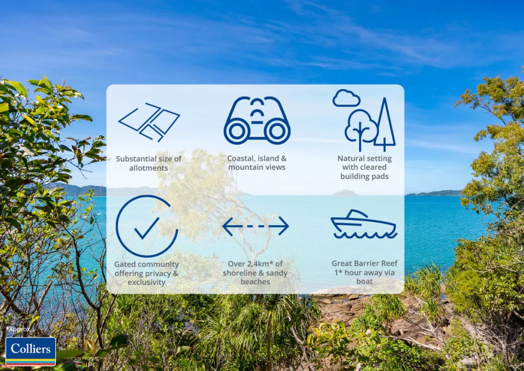 The feature icons, generic listing graphics